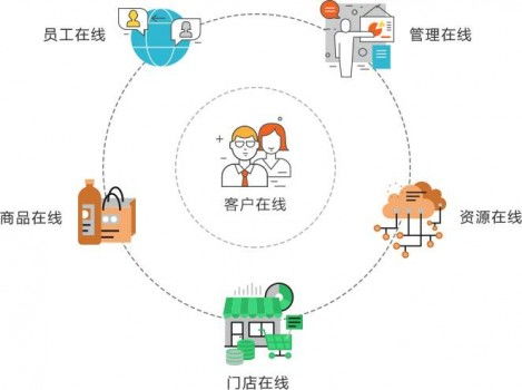 流量即生意 長沙陸陸網(wǎng)絡科技引領商家步入數(shù)字化增長捷徑