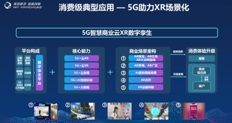 5G賦能新型消費(fèi) 中國電信發(fā)布《5G+五星購物中心行業(yè)白皮書》，云直聘開啟智慧招聘新篇章