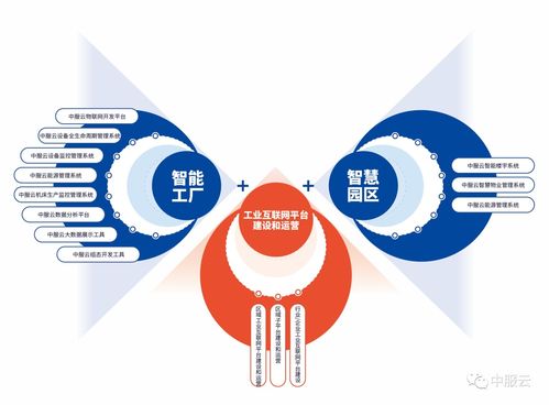 中服云邀您共聚IOTE 2022深圳站 云端直聘，預(yù)見物聯(lián)未來